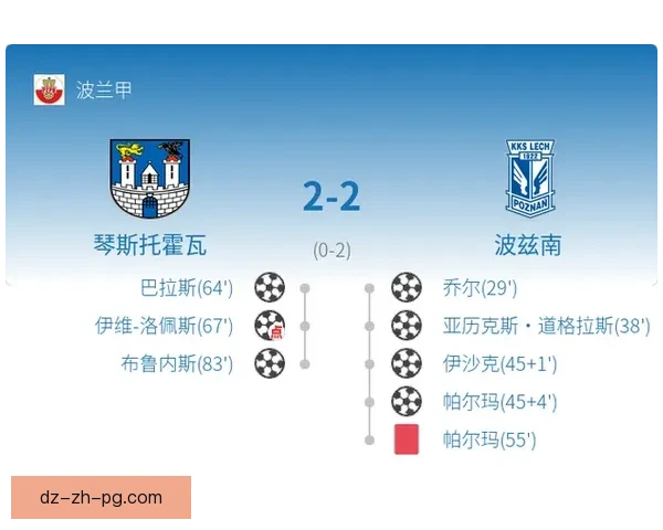 琴斯托霍瓦成功战胜施切钦波贡以2比0取得关键胜利 琴斯托霍瓦成功战胜施切钦波贡以2比0取得关键胜利